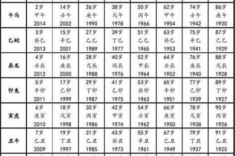 1984 属相|84年属什么生肖 1984年出生什么生肖什么命